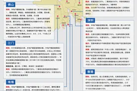 7月中山新盘扎堆亮相，住宅库存降至5万套！这个板块的房子最抢手图片