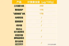 飞鹤、贝因美、圣元、完达山等9款奶粉深度评测，哪款更值得选？图片