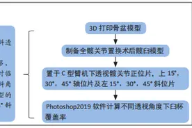 不同透视角度下髋臼杯覆盖率：评估复杂类型髋关节发育不良全髋关节置换假体的位置图片