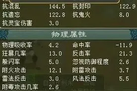 大话西游2克火炮如何实现出手66万？16级高装炮被揭图片