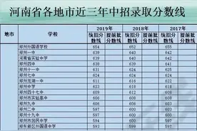 河南中招成绩已公布，还在等待分数线？先看看近三年的分数线吧图片