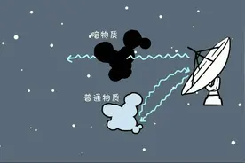 看不见就是不存在的吗？图片