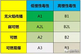 制冷人要了解的冷媒相关知识图片