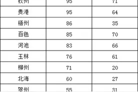 广西选调生1136人报名，55人竞争一职位！无人报考职位仅剩35个图片