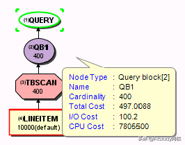 应用最广的两类数据库的区别、优势对比、查询优化方法及案例实践