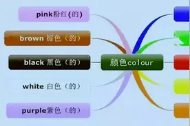 高中英语超全思维导图，一网打尽「单词/句型/语法」图片