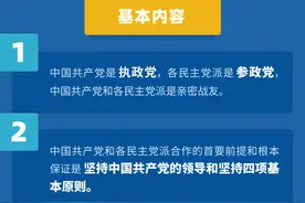 《国情小百科》——中国共产党领导的多党合作和政治协商制度图片