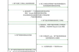 带你全面了解 OAuth2.0图片
