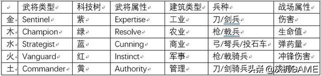 关于即将发售的《全面战争：三国》你想知道的都在这