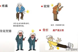 到底是什么偷走了“骨密度”，别傻了，这些方法要知道图片