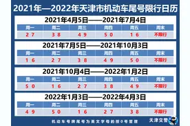 注意 明日尾号限行轮换！！！图片