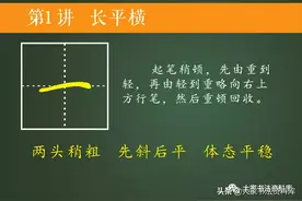 笔画课件——笔画23讲，笔画讲解+单字讲解分析图片