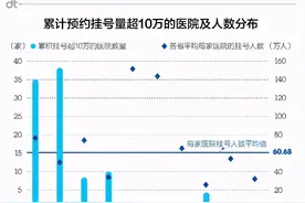 心里话！多位临床医生直言：看病最好找副主任医师，理由很充分图片