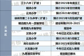 最新！徐州重点名校进展曝光！10所学校已经开学图片