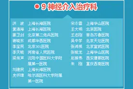 「2020中国名医百强榜」发布，告诉你全国最顶尖名医在哪里图片