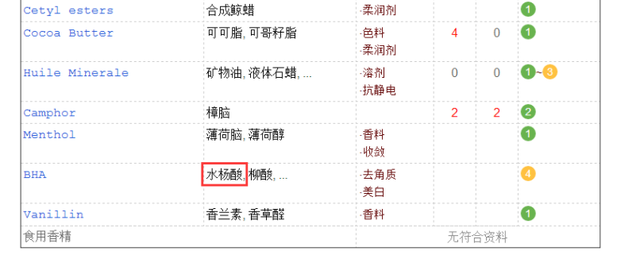 身体乳美白里有哪些成分好