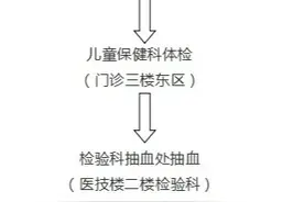 吉州区保育院二部、三部、四部、五部2020年秋季招生摇号预录取名单公示图片