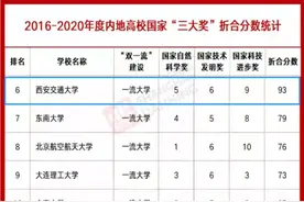 国务院设立！我国这项“最高荣誉”近5年统计：西安交大居全国第6名！图片