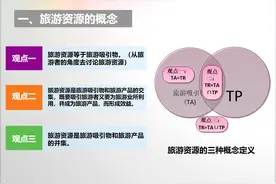 旅游规划与开发：旅游资源特征及成因图片