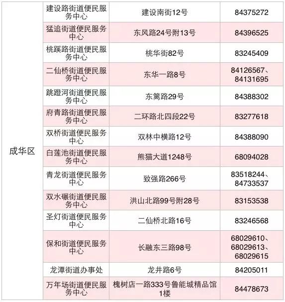 成都入学：随迁子女入学怎么办理？