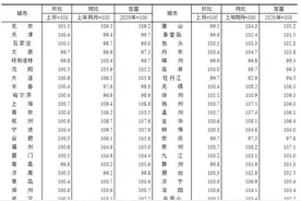 现在的房价和普通人没关系了吗？高房价还能持续多久？图片