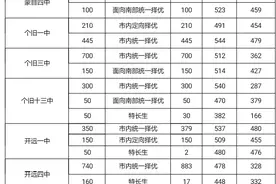 红河州2021年普通高中招生录取公告第3号图片