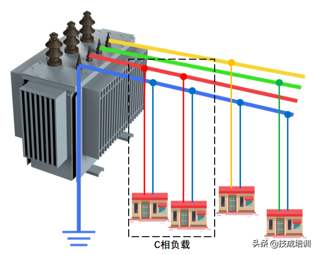 为什么家用选择220V电路，而不是380V？