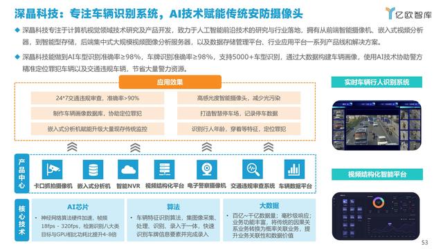 2021�й�AI��ҵ����г��о�����