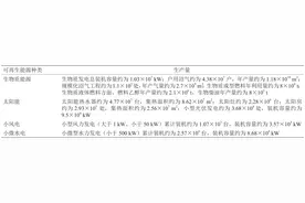 基于农村能源革命的生态文明建设典型范式和实施路径研究图片