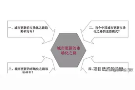 城市更新的市场化之路图片