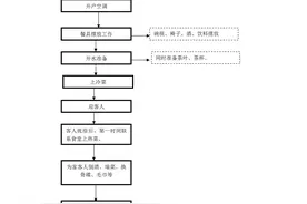 办公室主任干货包：完整一套办公室工作流程（完整版）图片