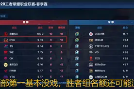 DYG选手吵架已不是第1次，19年秋时也曾闹过矛盾，主角还是易峥图片