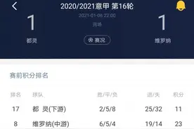 这种矫枉过正的盘型 轻松抓平局图片