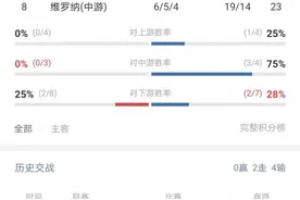 这种矫枉过正的盘型 轻松抓平局图片