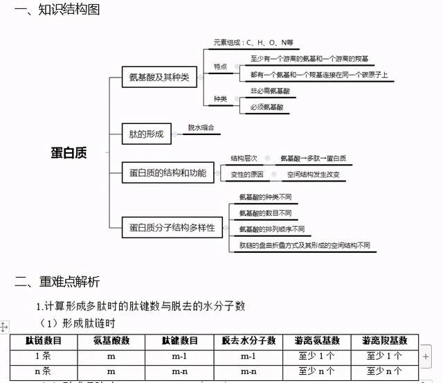 鐢熷懡娲诲姩鐨勪富瑕佹壙鎷呰€呰泲鐧借川