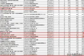 1064:5！云南公务员考试报名结束，丽江这几个岗位太“热”图片