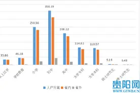 贵州常住人口中，人户分离人口超千万图片