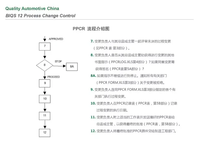 biqs是什么体系