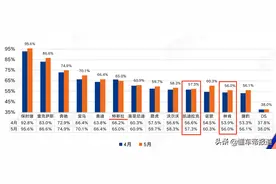 观察｜最不保值的豪华车：凯迪拉克和林肯保值率排名垫底图片