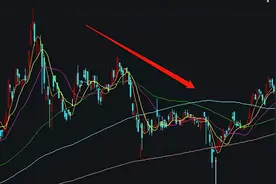 腾讯历史上的6次大跌图片
