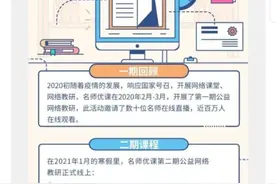 “学无止境，努力精进”—春蕾小学中段年级老师们假期学习缩影图片