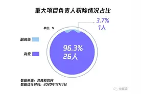 获批新闻传播类国家社科基金项目难吗？图片