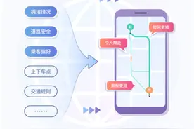 揭秘滴滴的路径规划过程：绕路并不能让滴滴多赚钱图片