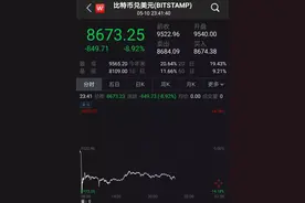 太突然！暴跌1400美元，比特币炒家惨遭“血洗”，4万人爆仓，巨亏60亿图片