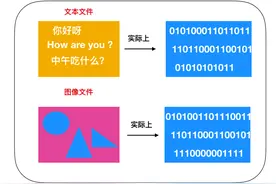 程序员需要了解的硬核知识之压缩算法图片