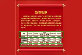 侮辱性不大伤害性极强，豪爵引爆了入门级玩乐车型市场降价潮？图片