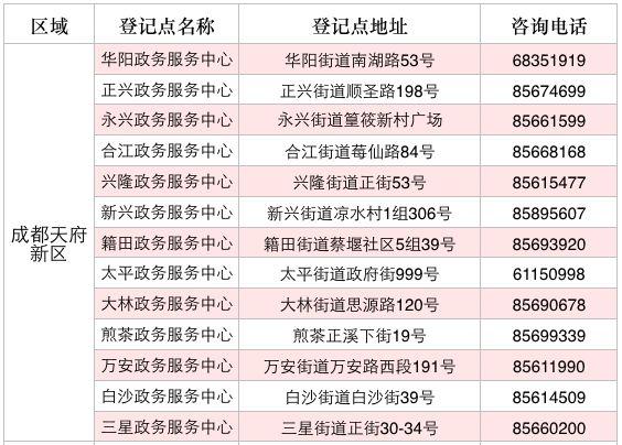 成都入学：随迁子女入学怎么办理？