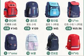14 款热销书包评测：哪款能护脊？哪款更安全？哪款更耐用？图片