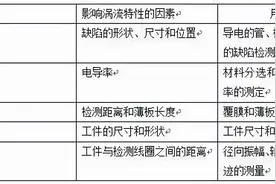 收藏这篇就够了！十三种金属材料常用的腐蚀检测方法图片