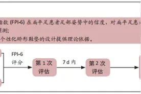 足姿指数评估扁平足信度及在3D打印鞋垫中的应用图片